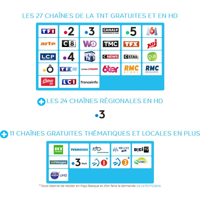 Dans Quel Sens Mettre La Carte Fransat